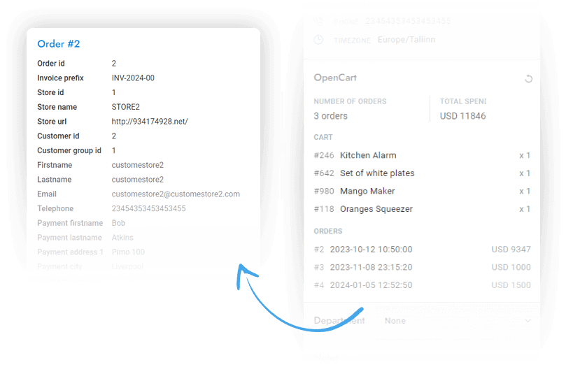 OpenCart details