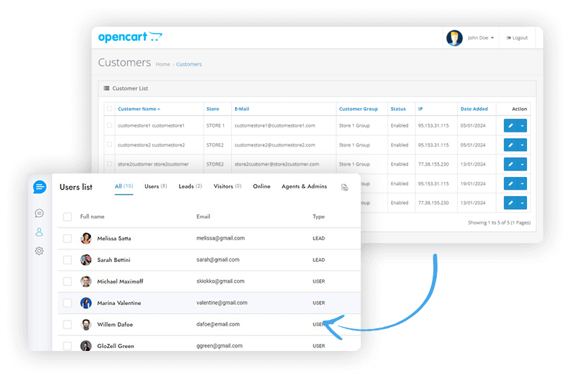 OpenCart panel